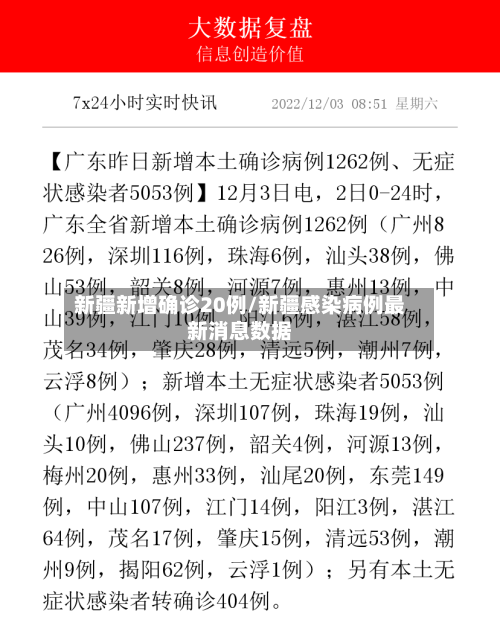 新疆新增确诊20例/新疆感染病例最新消息数据-第2张图片