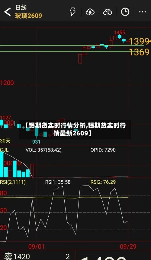 【锡期货实时行情分析,锡期货实时行情最新2609】