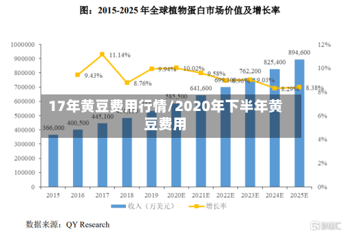 17年黄豆费用行情/2020年下半年黄豆费用