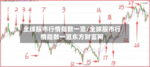全球股市行情指数一览/全球股市行情指数一览东方财富网