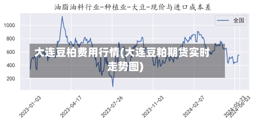 大连豆柏费用行情(大连豆粕期货实时走势图)-第2张图片