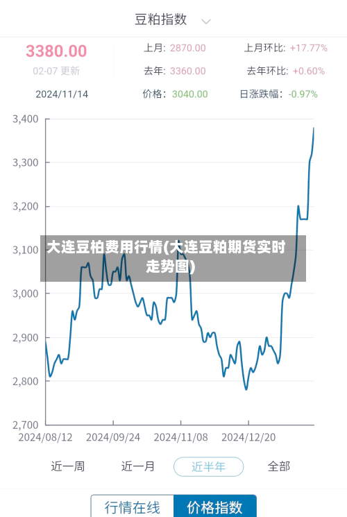 大连豆柏费用行情(大连豆粕期货实时走势图)-第3张图片