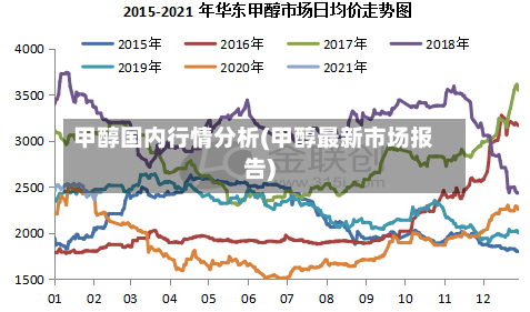 甲醇国内行情分析(甲醇最新市场报告)-第2张图片