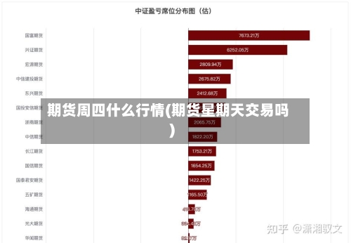 期货周四什么行情(期货星期天交易吗)