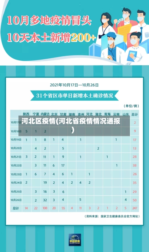 河北区疫情(河北省疫情情况通报)-第2张图片