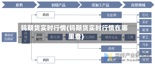 钨期货实时行情(钨期货实时行情在哪里查)-第2张图片