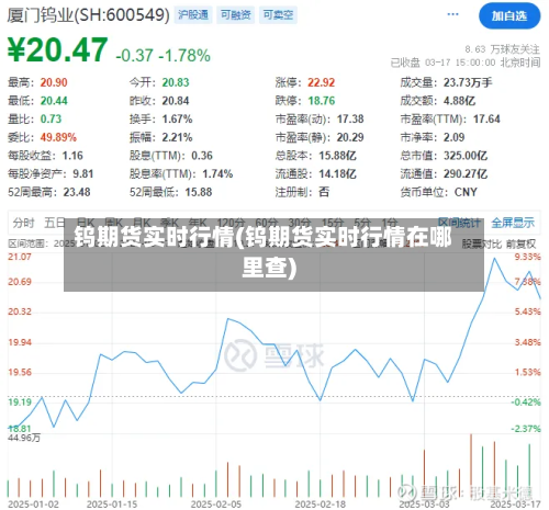 钨期货实时行情(钨期货实时行情在哪里查)