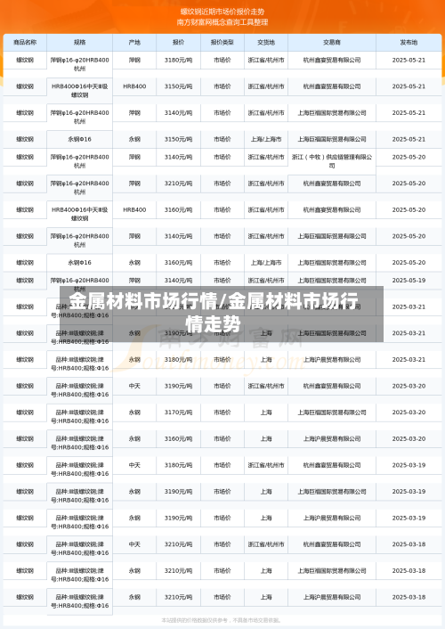 金属材料市场行情/金属材料市场行情走势-第2张图片