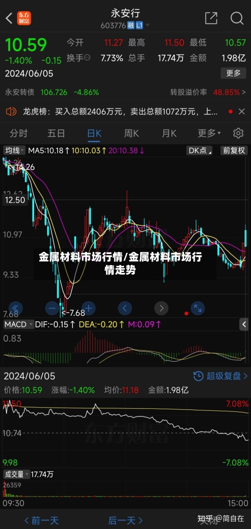 金属材料市场行情/金属材料市场行情走势-第3张图片