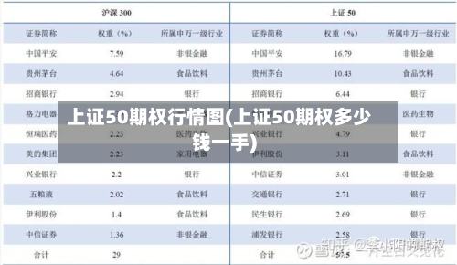 上证50期权行情图(上证50期权多少钱一手)-第2张图片
