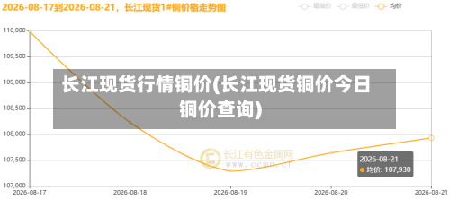 长江现货行情铜价(长江现货铜价今日铜价查询)-第2张图片