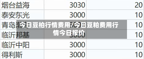 今日豆柏行情费用/今日豆粕费用行情今日报价-第2张图片