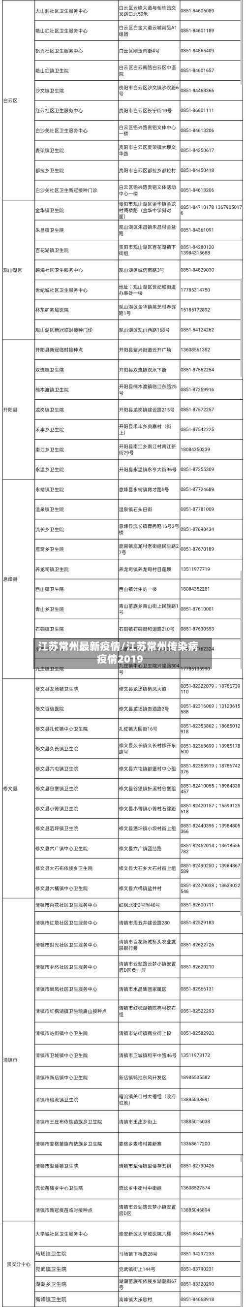 江苏常州最新疫情/江苏常州传染病疫情2019-第3张图片