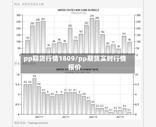 pp期货行情1809/pp期货实时行情报价-第2张图片