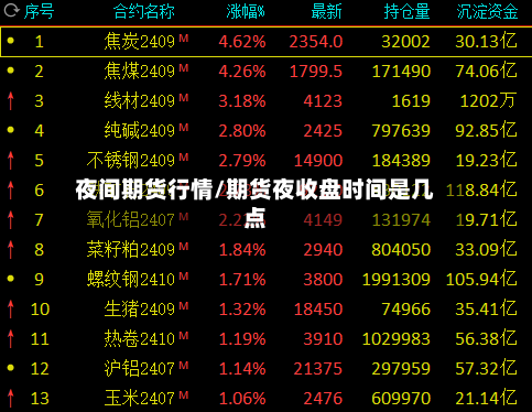 夜间期货行情/期货夜收盘时间是几点
