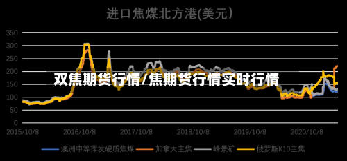 双焦期货行情/焦期货行情实时行情-第3张图片