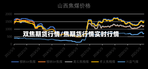 双焦期货行情/焦期货行情实时行情