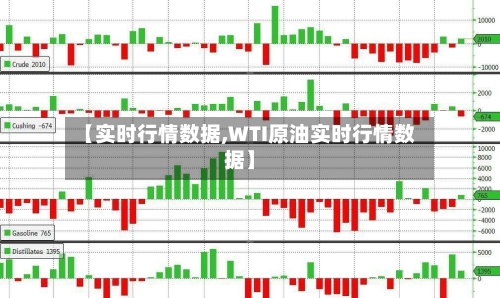 【实时行情数据,WTI原油实时行情数据】