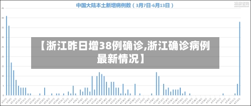 【浙江昨日增38例确诊,浙江确诊病例最新情况】