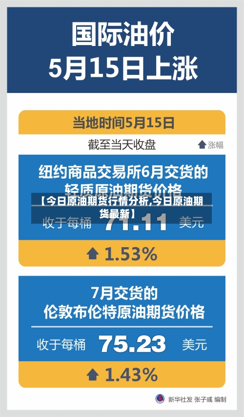 【今日原油期货行情分析,今日原油期货最新】