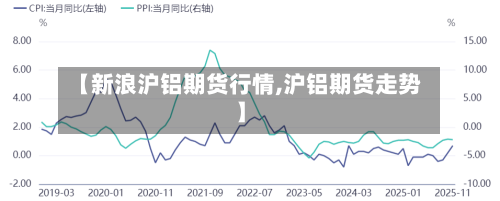 【新浪沪铝期货行情,沪铝期货走势】