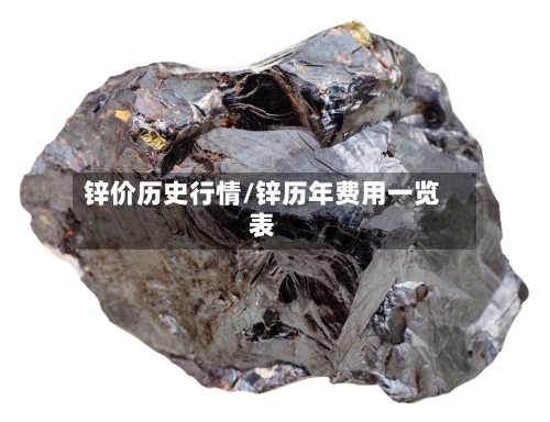 锌价历史行情/锌历年费用一览表