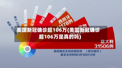 美国新冠确诊超106万(美国新冠确诊超106万是真的吗)