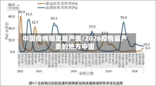 中国疫情哪里最严重/2026疫情最严重的地方中国