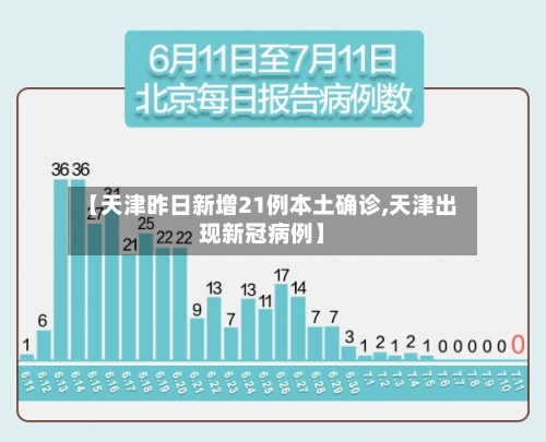 【天津昨日新增21例本土确诊,天津出现新冠病例】