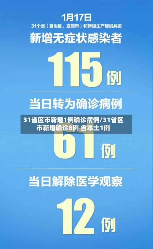 31省区市新增1例确诊病例/31省区市新增确诊8例 含本土1例-第2张图片