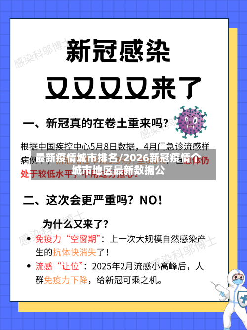 最新疫情城市排名/2026新冠疫情个城市地区最新数据公-第3张图片