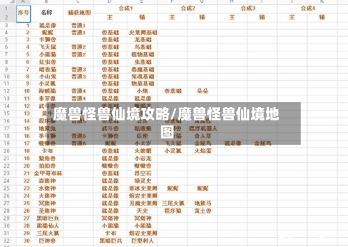 魔兽怪兽仙境攻略/魔兽怪兽仙境地图
