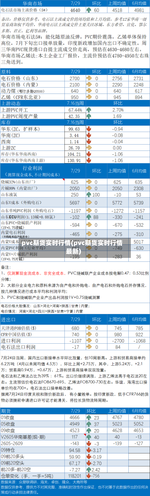 pvc期货实时行情(pvc期货实时行情最新)-第2张图片