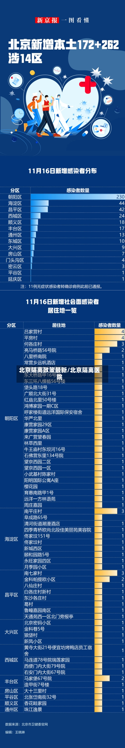 北京隔离政策最新/北京隔离医院-第2张图片