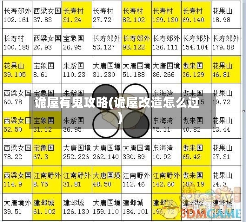 诡屋有鬼攻略(诡屋改造怎么过)