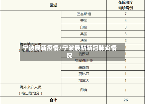 宁波最新疫情/宁波最新新冠肺炎情况