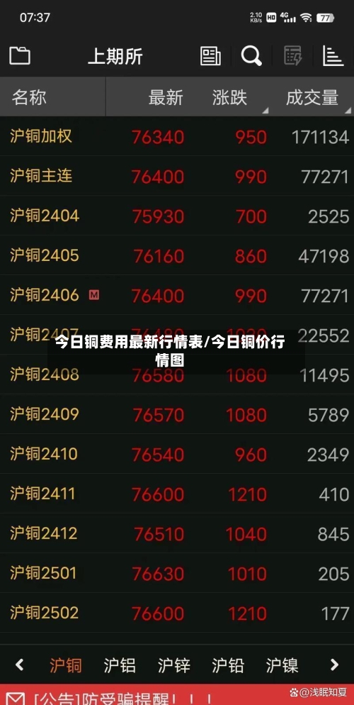 今日铜费用最新行情表/今日铜价行情图-第3张图片
