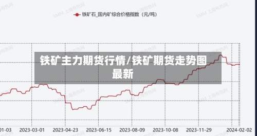 铁矿主力期货行情/铁矿期货走势图最新