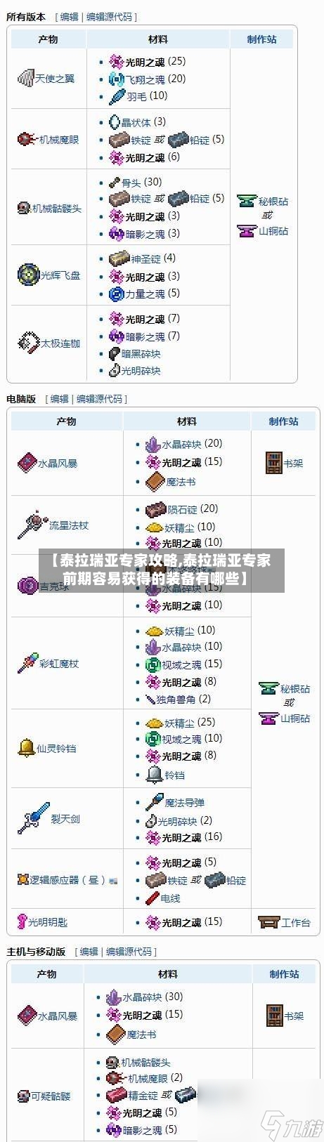 【泰拉瑞亚专家攻略,泰拉瑞亚专家前期容易获得的装备有哪些】