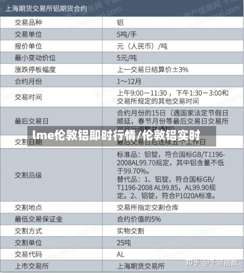 lme伦敦铝即时行情/伦敦铝实时