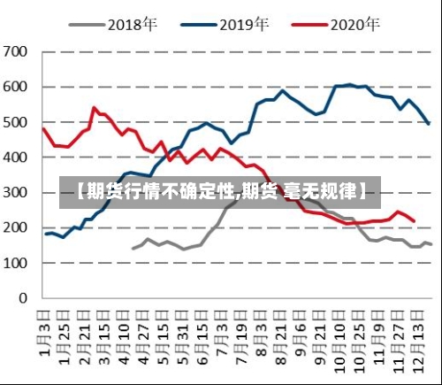 【期货行情不确定性,期货 毫无规律】