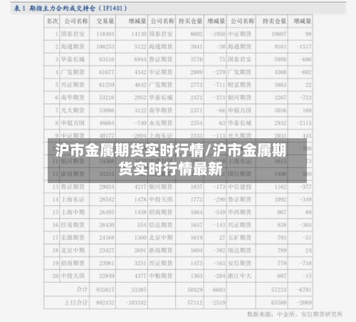 沪市金属期货实时行情/沪市金属期货实时行情最新-第2张图片