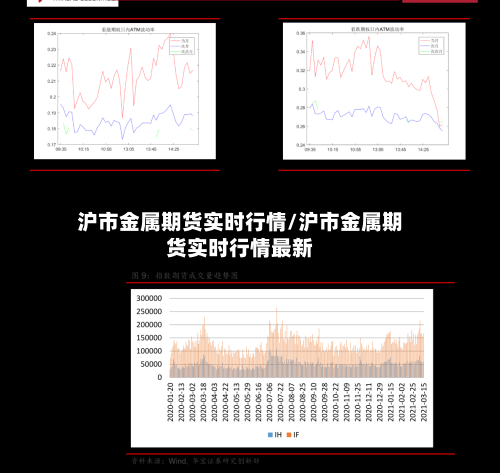 沪市金属期货实时行情/沪市金属期货实时行情最新