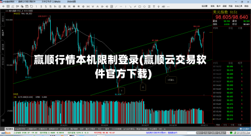 赢顺行情本机限制登录(赢顺云交易软件官方下载)-第3张图片
