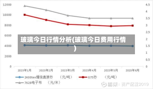 玻璃今日行情分析(玻璃今日费用行情)