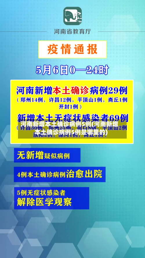 河南新增本土确诊病例5例(河南新增本土确诊病例5例是哪里的)-第3张图片
