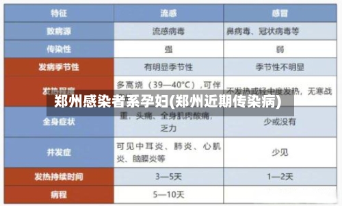 郑州感染者系孕妇(郑州近期传染病)