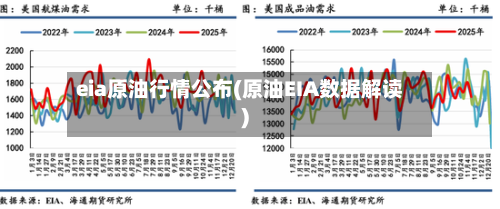 eia原油行情公布(原油EIA数据解读)-第3张图片