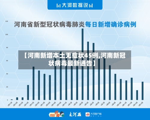 【河南新增本土无症状45例,河南新冠状病毒最新通告】-第2张图片