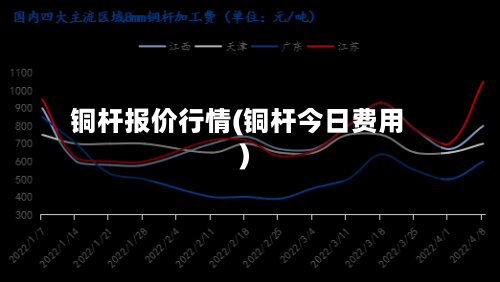 铜杆报价行情(铜杆今日费用)